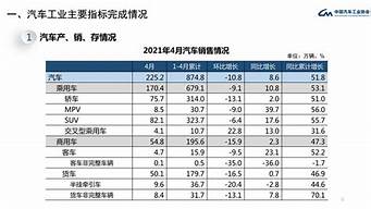 4月汽车销量_汽车4月份销量