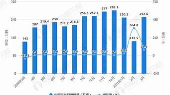 马自达汽车销量数据统计_马自达汽车销量数