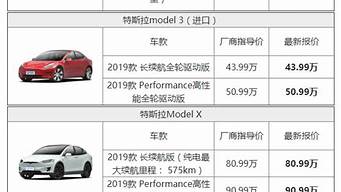 特斯拉汽车价格表suv_特斯拉汽车价格表