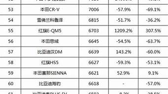 赛里斯汽车销量排行榜最新_赛里斯汽车销量