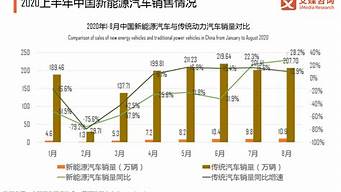 新能源汽车月销量排名_新能源汽车月销量排