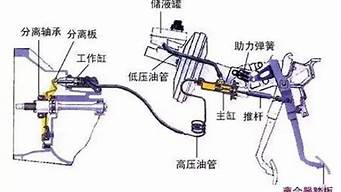 海马王子汽车离合线怎么换_海马王子汽车离