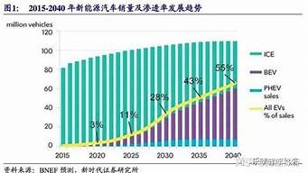 新能源汽车目前市场情况_新能源汽车目前市