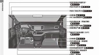 奥德赛汽车说明书_奥德赛汽车说明书电子版