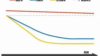 大众汽车价格变化曲线预测_大众汽车价格变