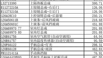 马自达价格表_马自达价格表大全