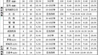 长途汽车站班次查询_古田一路长途汽车站班