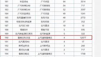 雪弗莱汽车报价一览表_雪弗莱汽车报价一览