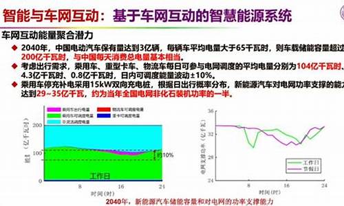 新能源汽车瓶颈_新能源汽车瓶颈有哪些