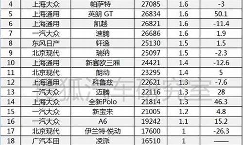 2014年1月汽车销量排行榜_2014年1月汽车销量排行榜前