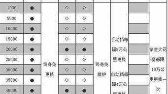 骐达汽车保养手册_骐达汽车保养手册图片