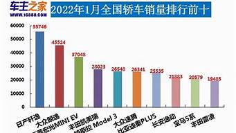 2012汽车销量排行榜前十名_2012汽车销量排行榜前十名品牌