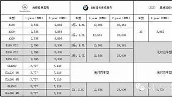 宝马汽车报价经销商名单_宝马汽车报价经销商名单查询