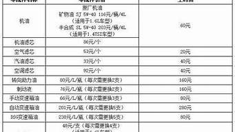 朗逸汽车保养报价_朗逸汽车保养报价表