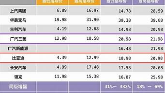 新能源汽车价格表_新能源汽车价格表图片及价格表