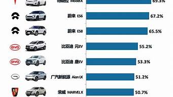 新能源汽车排行榜前十名2023年最新_2020新能源汽车排行