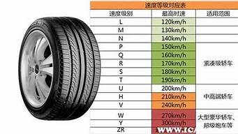 帕萨特汽车轮胎价格表大全_帕萨特汽车轮胎价格表大全图片