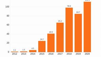 电动车销量排行榜2021_电动车销量排行榜2021年3月