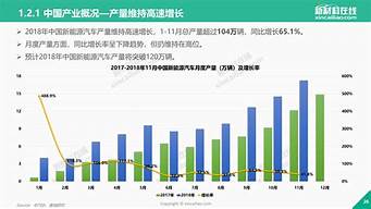 全球新能源汽车销量