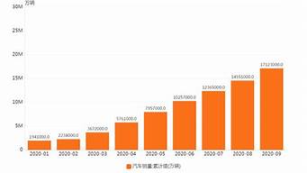 马自达汽车销量数据统计_马自达汽车销量数据统计表